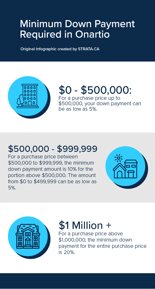 Strata deposit structure